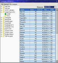 league tendency